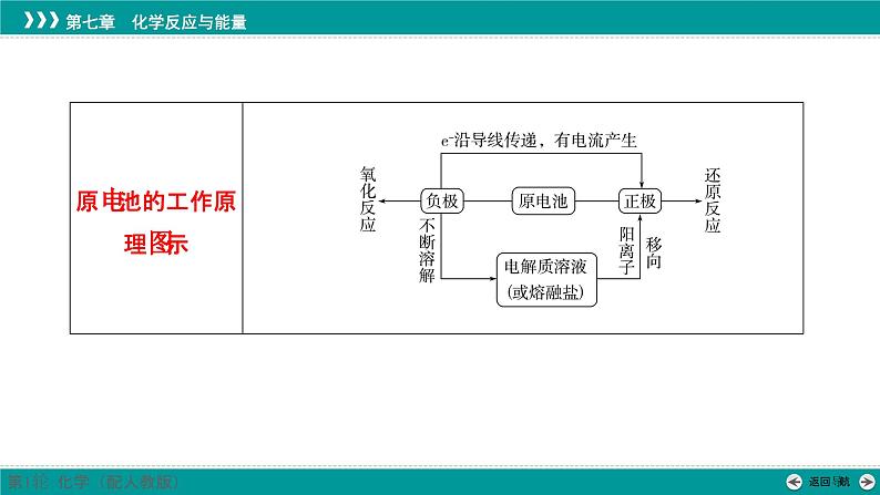 第七章  第32讲　原电池和化学电源-2025年高考化学一轮总复习课件第8页