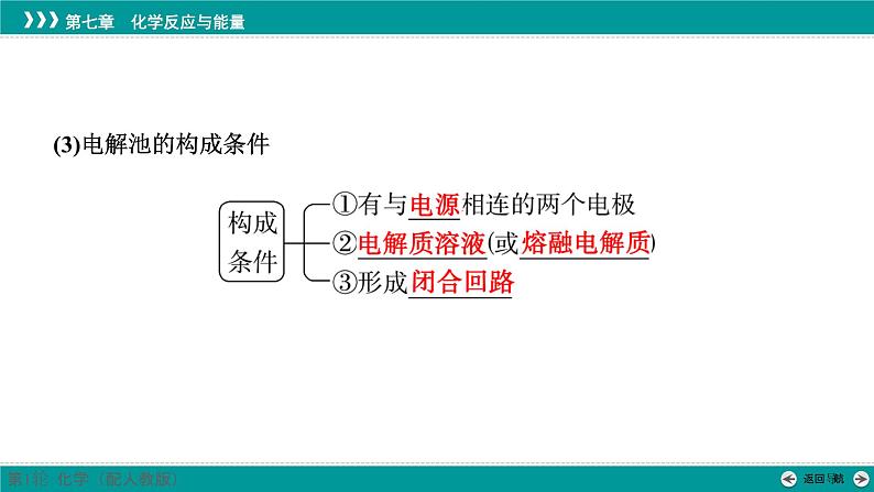 第七章  第33讲　电解池　金属的腐蚀与防护-2025年高考化学一轮总复习课件05