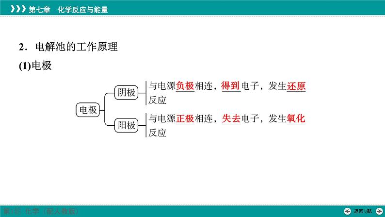 第七章  第33讲　电解池　金属的腐蚀与防护-2025年高考化学一轮总复习课件06