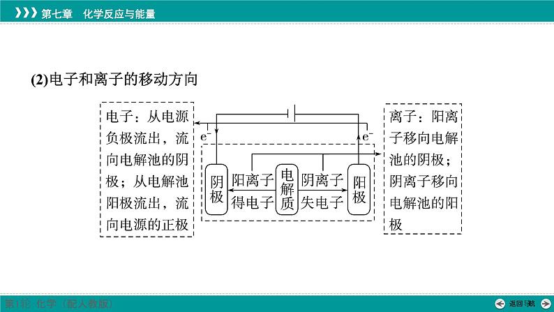 第七章  第33讲　电解池　金属的腐蚀与防护-2025年高考化学一轮总复习课件07