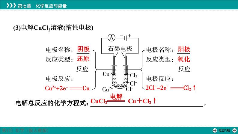 第七章  第33讲　电解池　金属的腐蚀与防护-2025年高考化学一轮总复习课件08