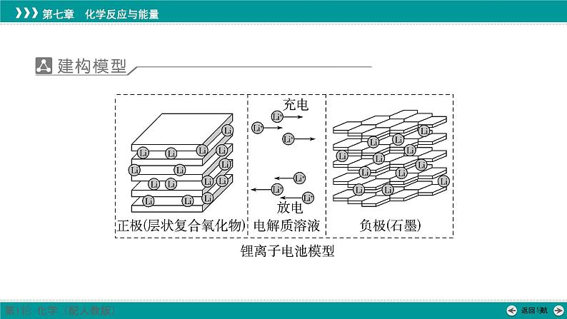 第七章  教考衔接1　锂离子电池模型及应用-2025年高考化学一轮总复习课件03