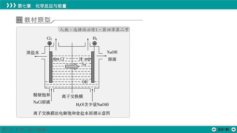 第七章  教考衔接2　离子交换膜电解池模型及应用-2025年高考化学一轮总复习课件02