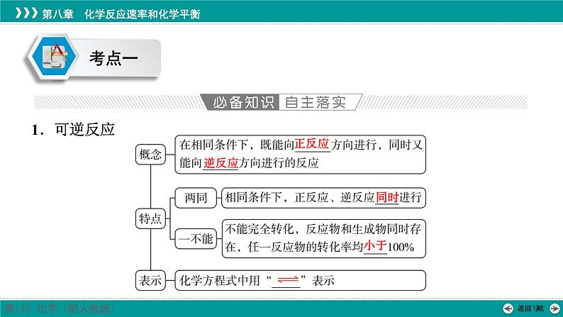 第八章  第36讲　化学平衡状态及平衡移动-2025年高考化学一轮总复习课件04