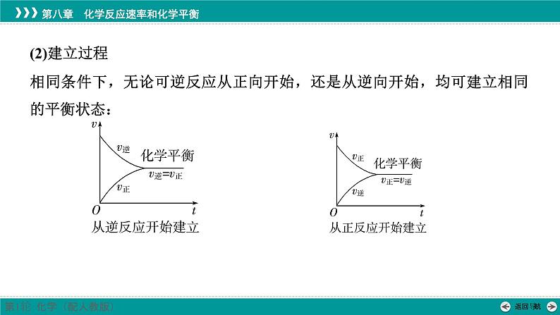 第八章  第36讲　化学平衡状态及平衡移动-2025年高考化学一轮总复习课件06