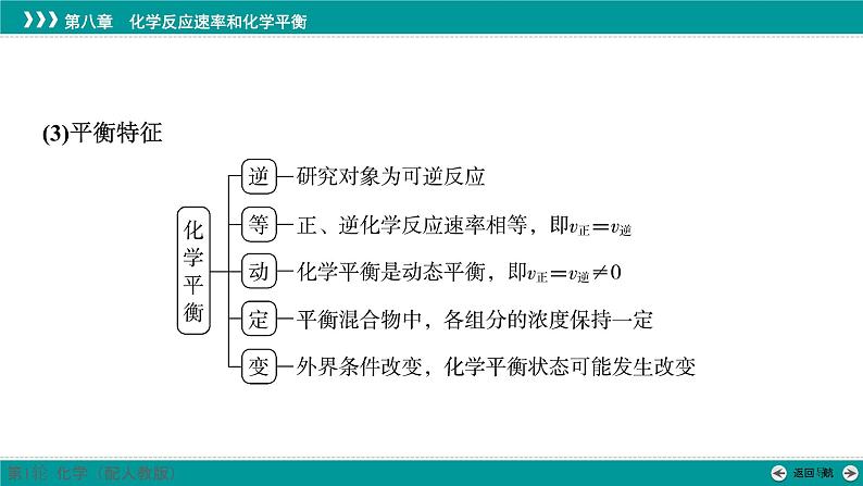 第八章  第36讲　化学平衡状态及平衡移动-2025年高考化学一轮总复习课件07