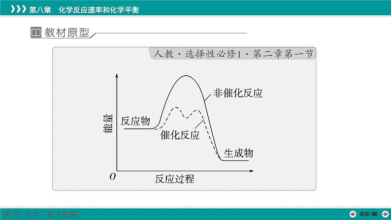 第八章  教考衔接3　化学反应机理及分析-2025年高考化学一轮总复习课件02