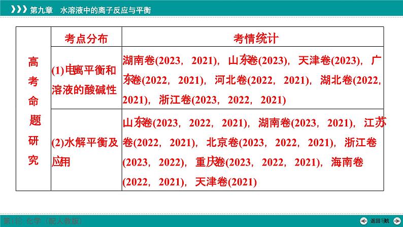 第九章  第40讲　电离平衡-2025年高考化学一轮总复习课件02