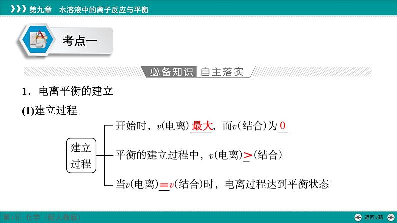 第九章  第40讲　电离平衡-2025年高考化学一轮总复习课件06