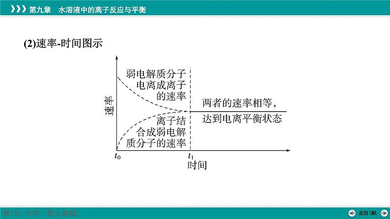 第九章  第40讲　电离平衡-2025年高考化学一轮总复习课件07