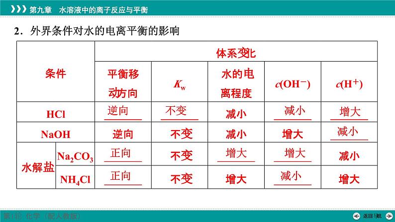 第九章  第41讲　水的电离和溶液的pH-2025年高考化学一轮总复习课件05