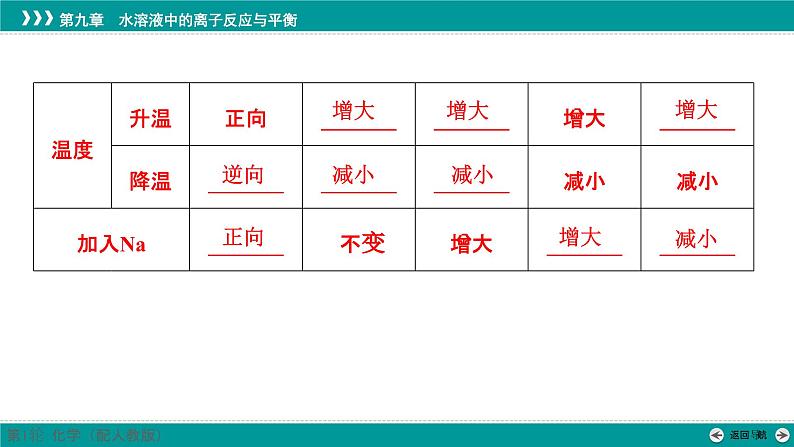 第九章  第41讲　水的电离和溶液的pH-2025年高考化学一轮总复习课件06