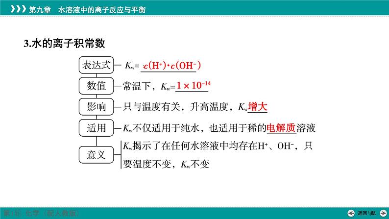 第九章  第41讲　水的电离和溶液的pH-2025年高考化学一轮总复习课件07
