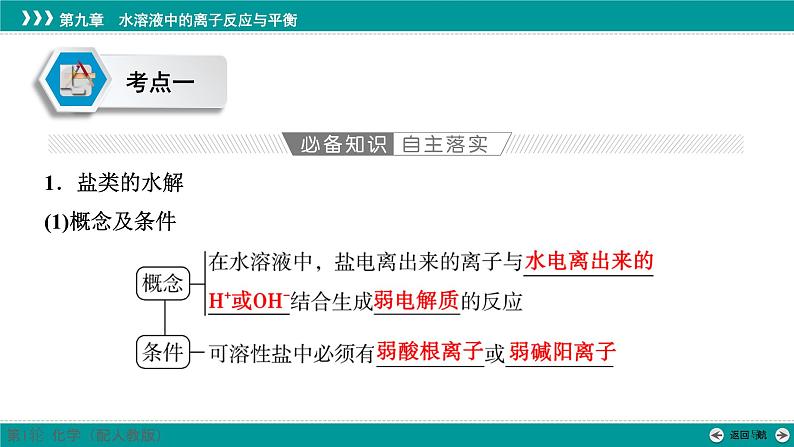 第九章  第43讲　盐类的水解-2025年高考化学一轮总复习课件04