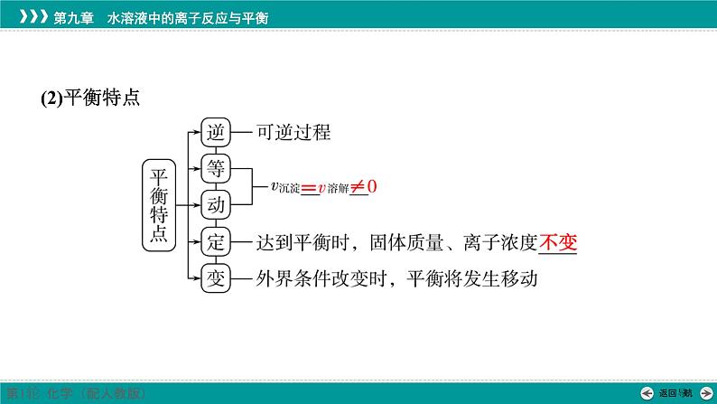 第九章  第45讲　沉淀溶解平衡及图像分析-2025年高考化学一轮总复习课件05