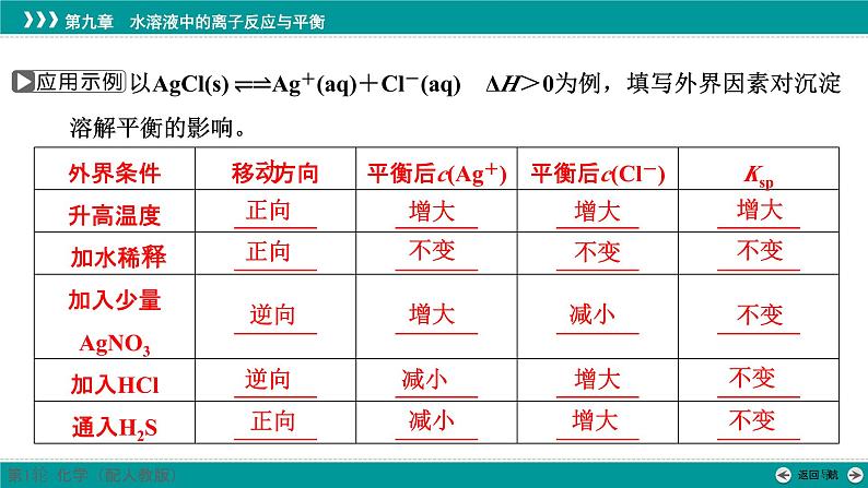 第九章  第45讲　沉淀溶解平衡及图像分析-2025年高考化学一轮总复习课件07