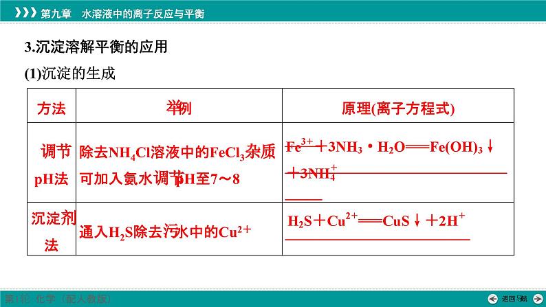 第九章  第45讲　沉淀溶解平衡及图像分析-2025年高考化学一轮总复习课件08