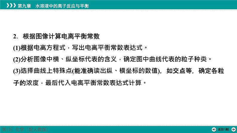 第九章  素能提升14　电离平衡常数的计算及应用-2025年高考化学一轮总复习课件第7页