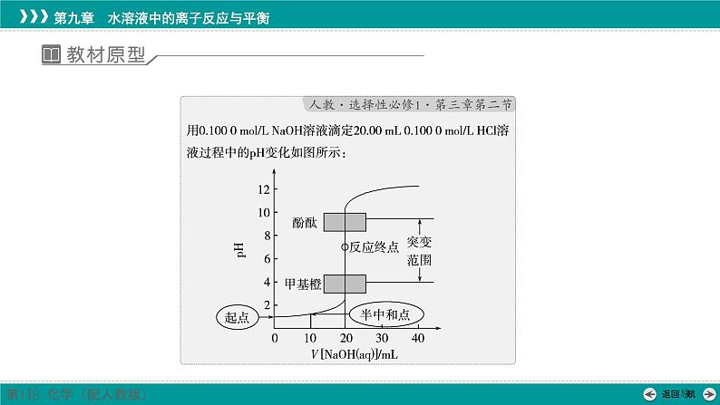 第九章  教考衔接4　中和滴定曲线分析及应用-2025年高考化学一轮总复习课件02