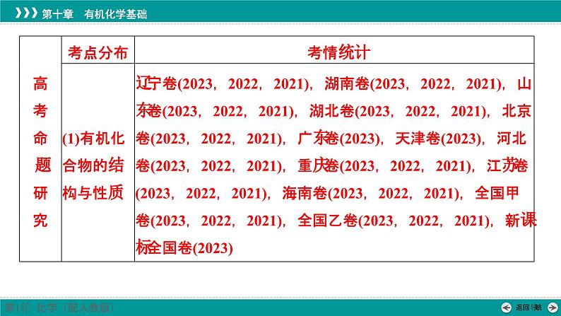 第十章  第46讲　认识有机化合物-2025年高考化学一轮总复习课件02