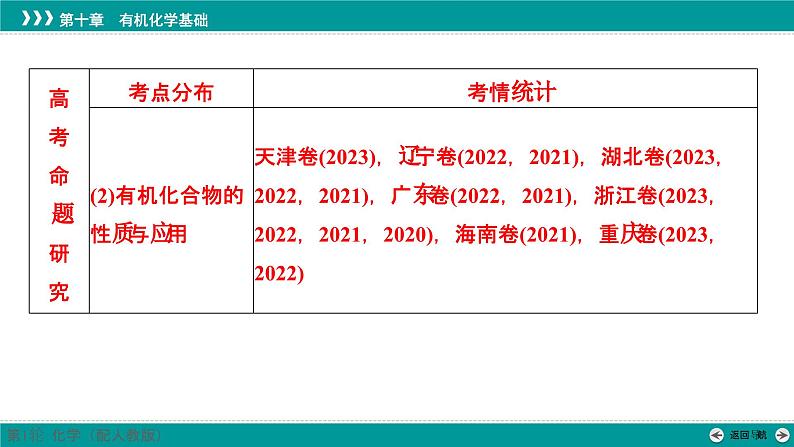 第十章  第46讲　认识有机化合物-2025年高考化学一轮总复习课件03