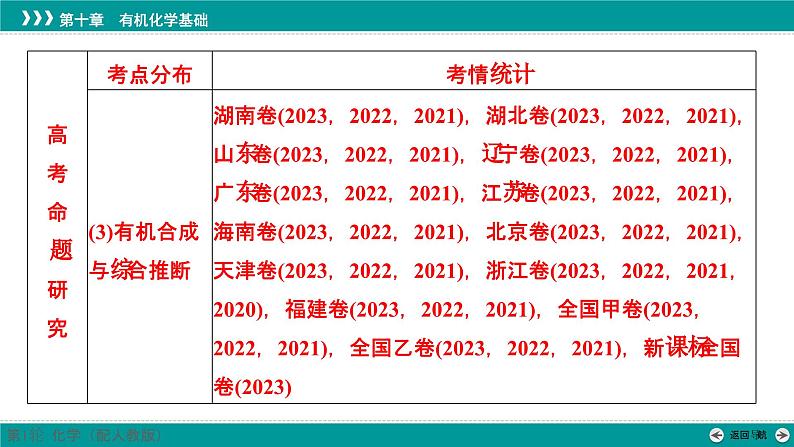 第十章  第46讲　认识有机化合物-2025年高考化学一轮总复习课件04