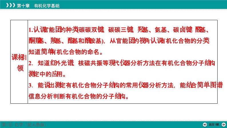 第十章  第46讲　认识有机化合物-2025年高考化学一轮总复习课件05