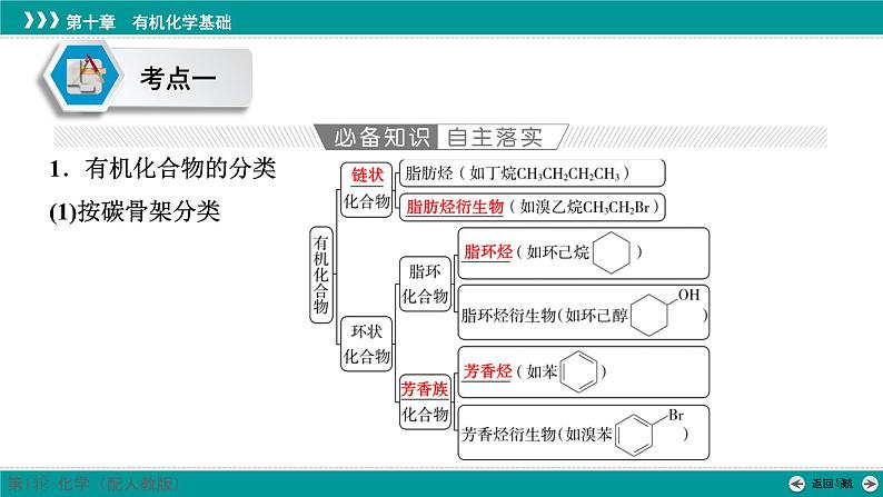 第十章  第46讲　认识有机化合物-2025年高考化学一轮总复习课件07