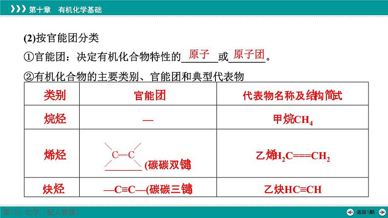 第十章  第46讲　认识有机化合物-2025年高考化学一轮总复习课件08