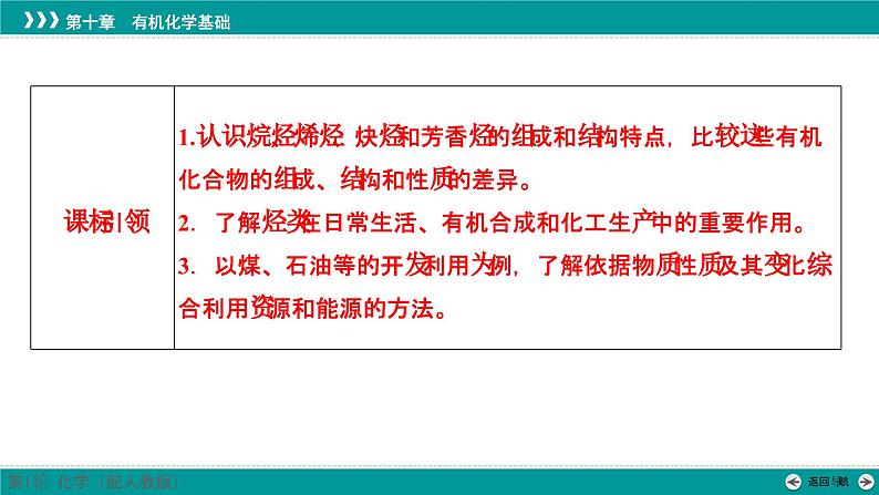 第十章  第48讲　烃　化石燃料-2025年高考化学一轮总复习课件02