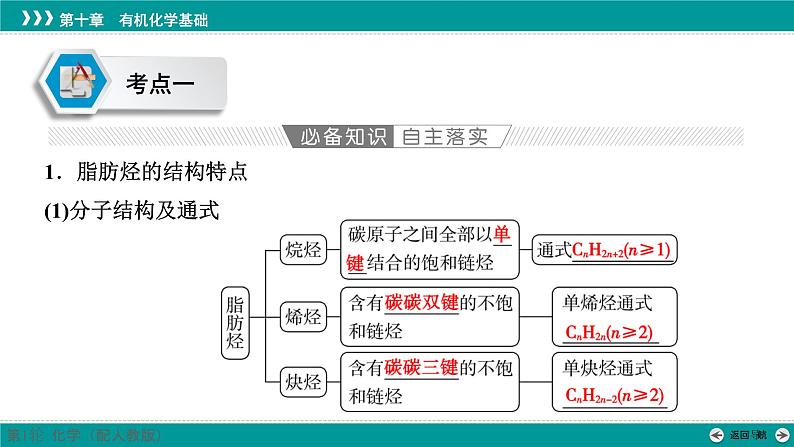 第十章  第48讲　烃　化石燃料-2025年高考化学一轮总复习课件04