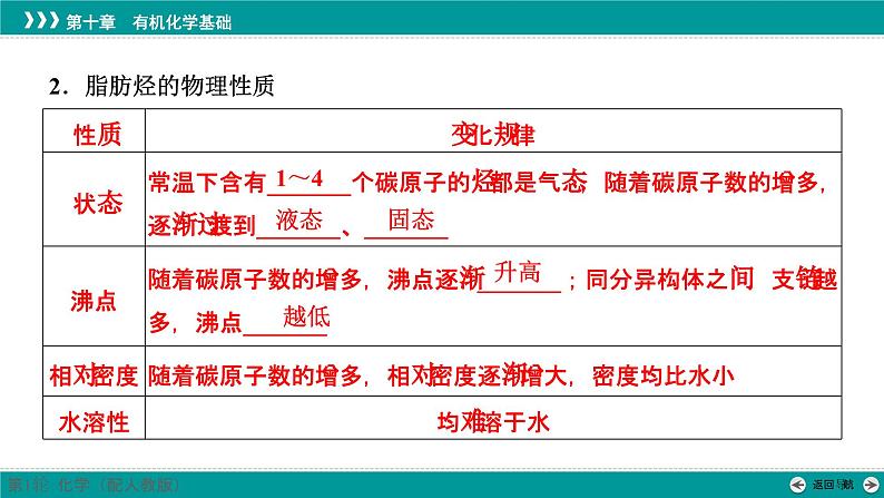 第十章  第48讲　烃　化石燃料-2025年高考化学一轮总复习课件07