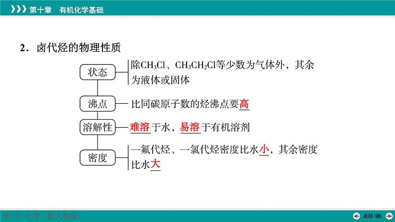 第十章  第49讲　卤代烃和醇-2025年高考化学一轮总复习课件第5页