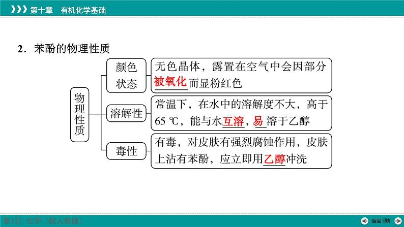 第十章  第50讲　酚、醛和酮-2025年高考化学一轮总复习课件第5页