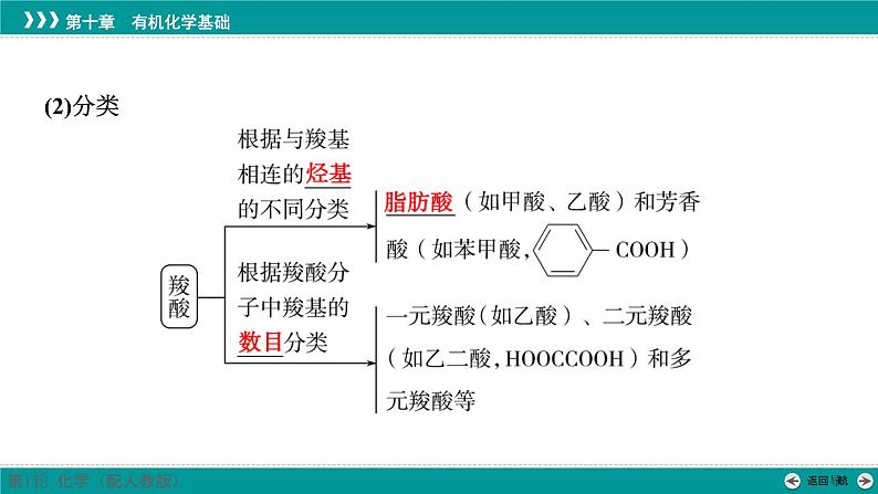 第十章  第51讲　羧酸及其衍生物-2025年高考化学一轮总复习课件第5页