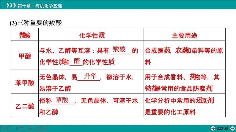 第十章  第51讲　羧酸及其衍生物-2025年高考化学一轮总复习课件第6页