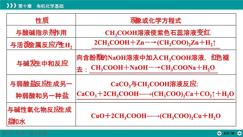 第十章  第51讲　羧酸及其衍生物-2025年高考化学一轮总复习课件第8页