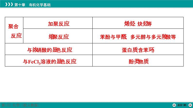 第十章  素能提升16　常见有机反应类型及判断-2025年高考化学一轮总复习课件第4页