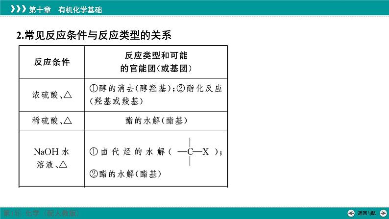 第十章  素能提升16　常见有机反应类型及判断-2025年高考化学一轮总复习课件第5页