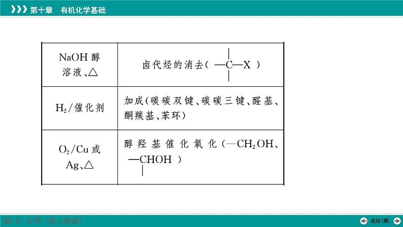 第十章  素能提升16　常见有机反应类型及判断-2025年高考化学一轮总复习课件第6页