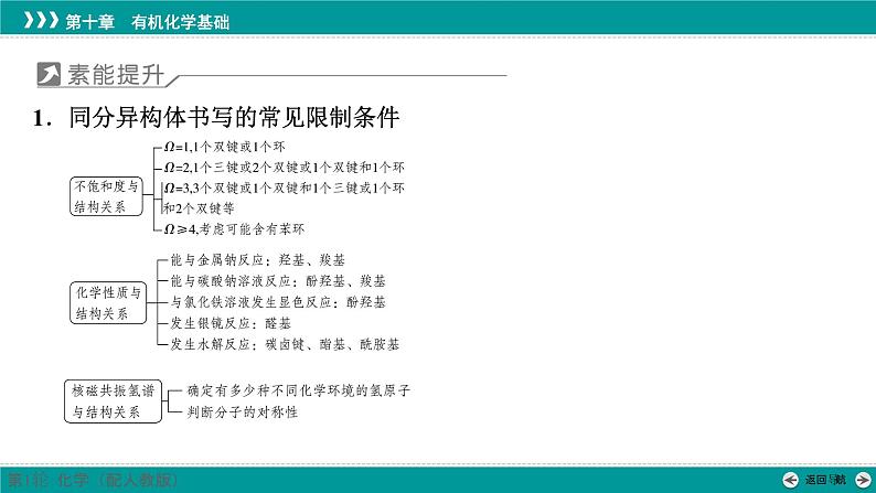 第十章  素能提升17　特定条件下同分异构体的书写-2025年高考化学一轮总复习课件02