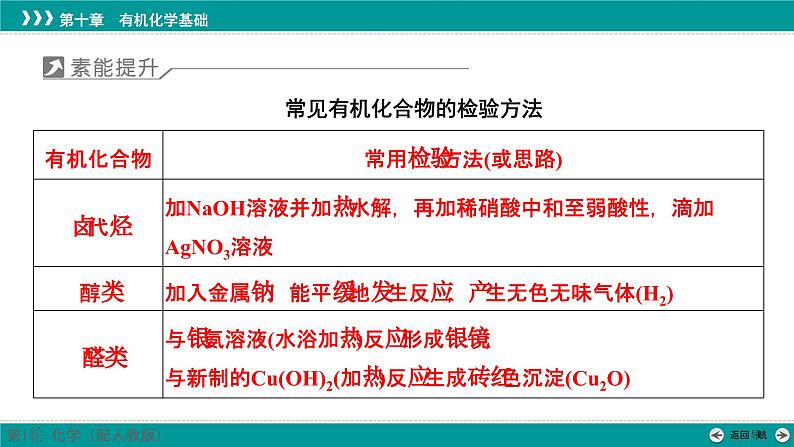 第十章  素能提升18　有机化合物中常见官能团及检验-2025年高考化学一轮总复习课件02