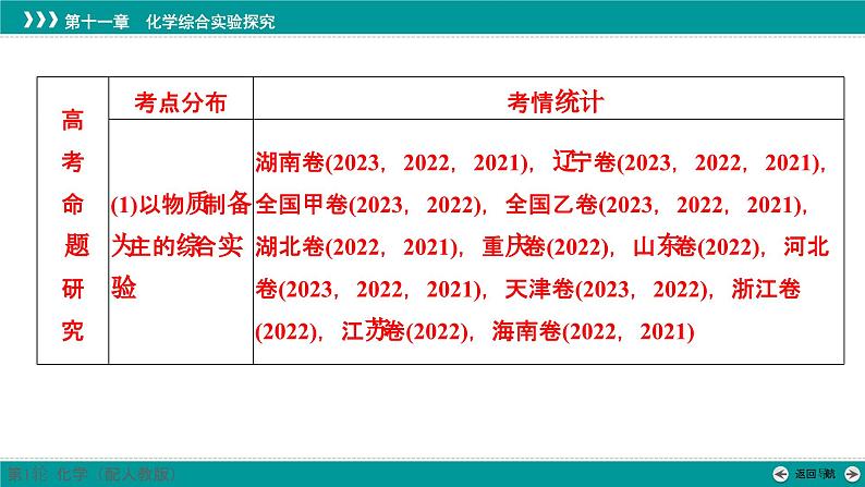 第十一章  第54讲　以物质制备为主的综合实验-2025年高考化学一轮总复习课件02