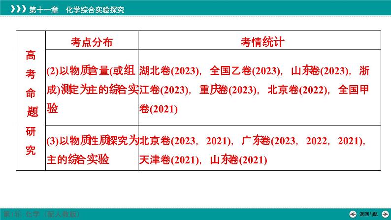 第十一章  第54讲　以物质制备为主的综合实验-2025年高考化学一轮总复习课件03