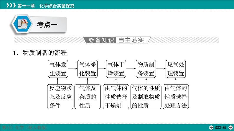 第十一章  第54讲　以物质制备为主的综合实验-2025年高考化学一轮总复习课件06