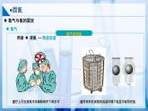 【沪科版】化学必修一  3.2 氮及其重要化合物 固氮（课件+练习）