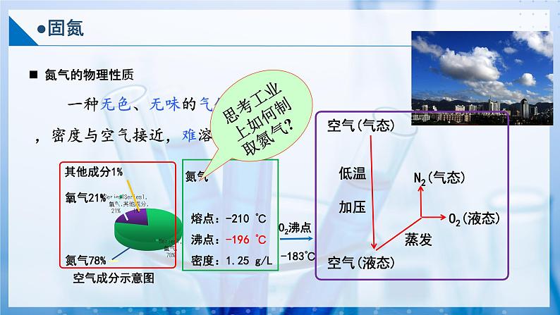 【沪科版】化学必修一  3.2 氮及其重要化合物 固氮（课件+练习）06