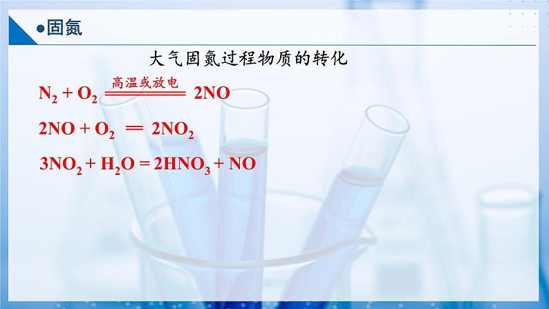 【沪科版】化学必修一  3.2 氮及其重要化合物 固氮（课件+练习）08