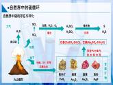 【沪科版】化学必修一  3.3 硫循环和氮循环 自然界中的硫循环（课件+练习）