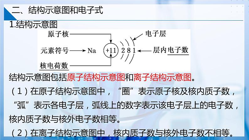 【沪科版】化学必修一  4.3 核外电子排布 核外电子排布的规律（课件+练习）08